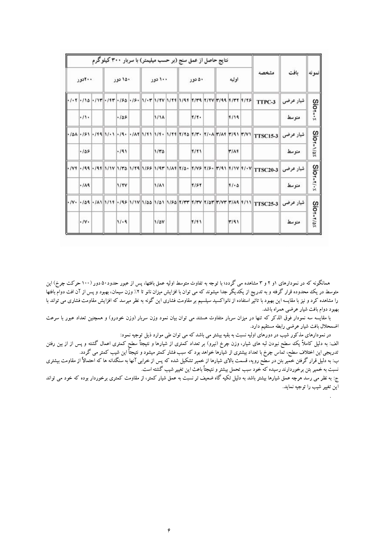 صفحه ششم سند